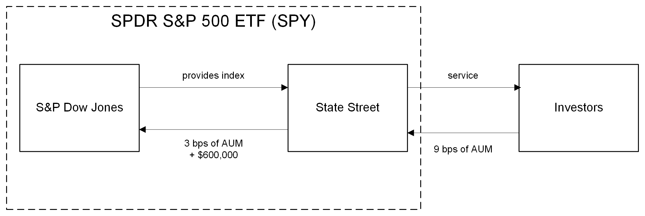 Index Provider Cost